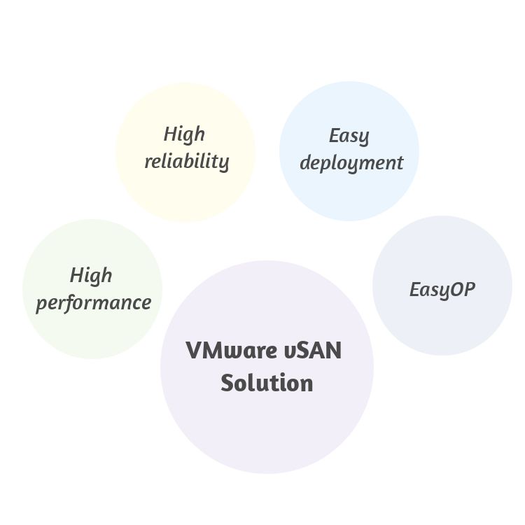 Решение VMware vSAN